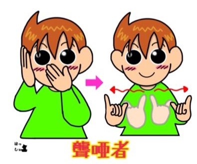 ろうあ者の手話