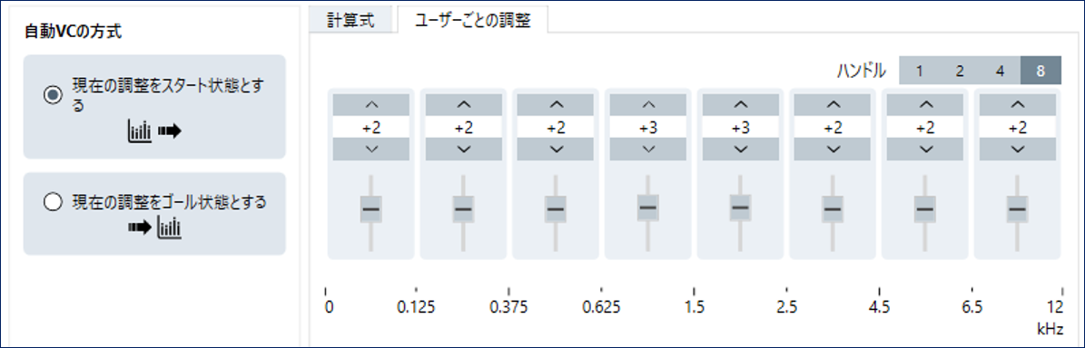 シグニア